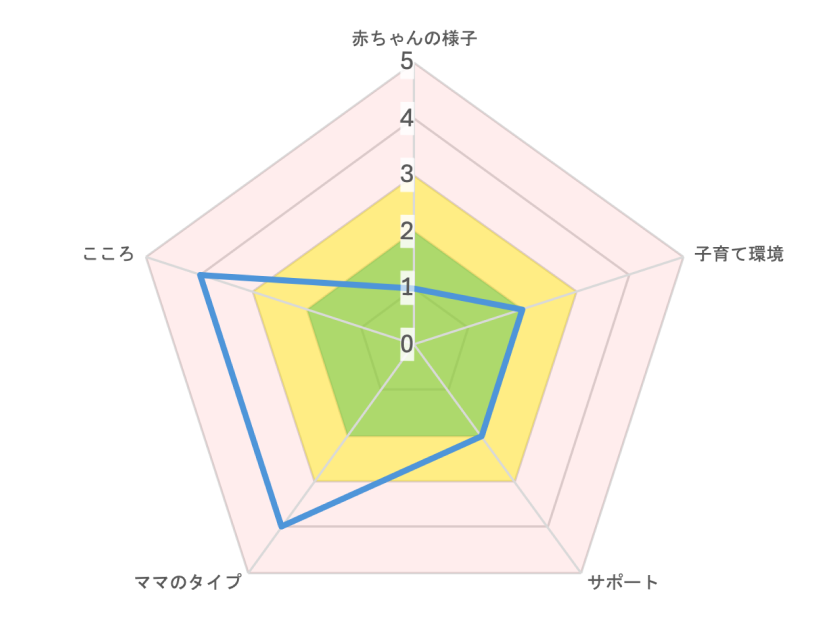 グラフ
