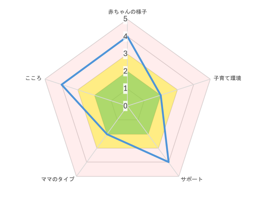 グラフ