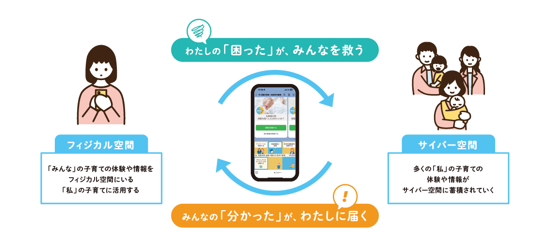 生誕1000日見守り研究のコンセプト