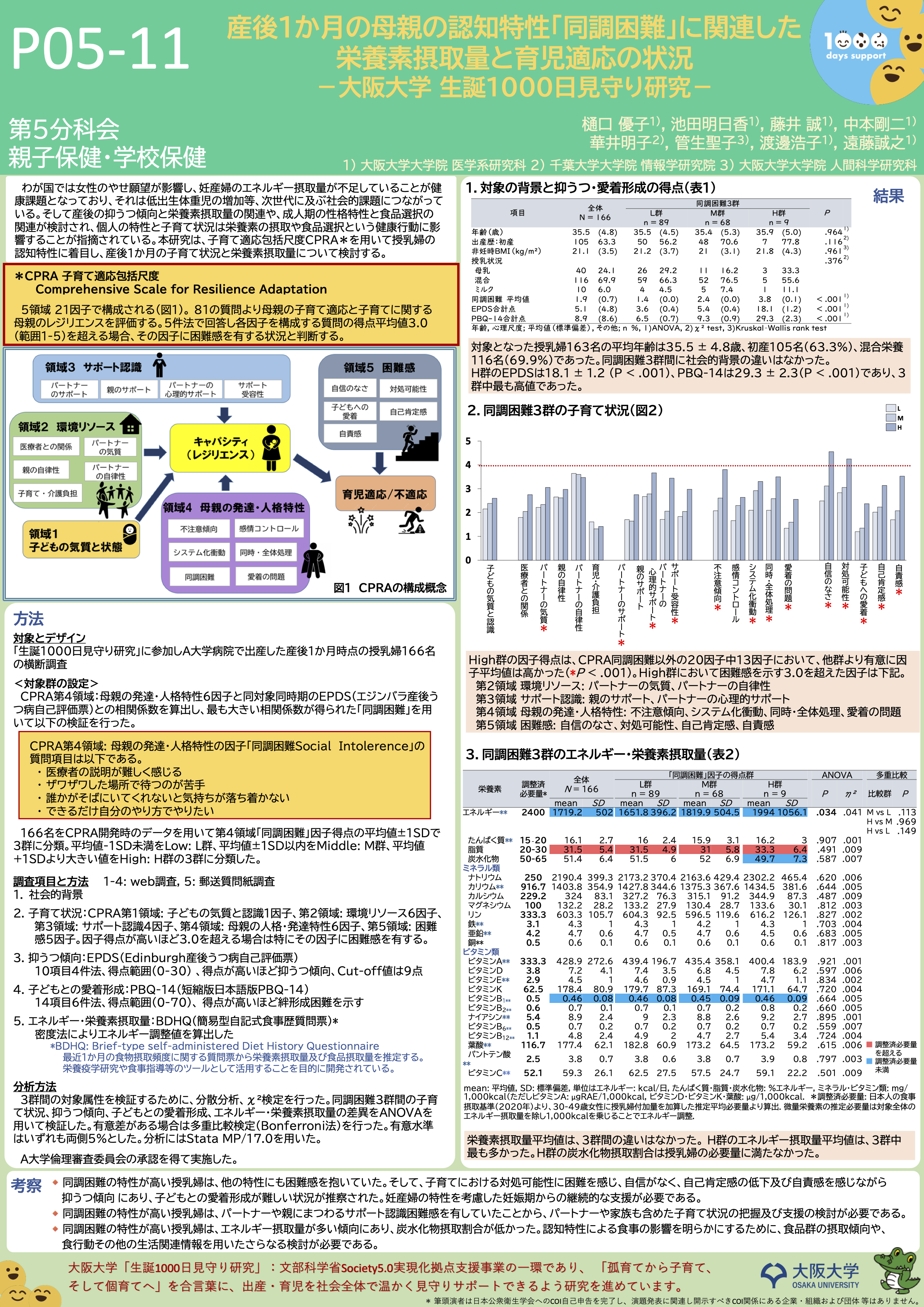 研究業績