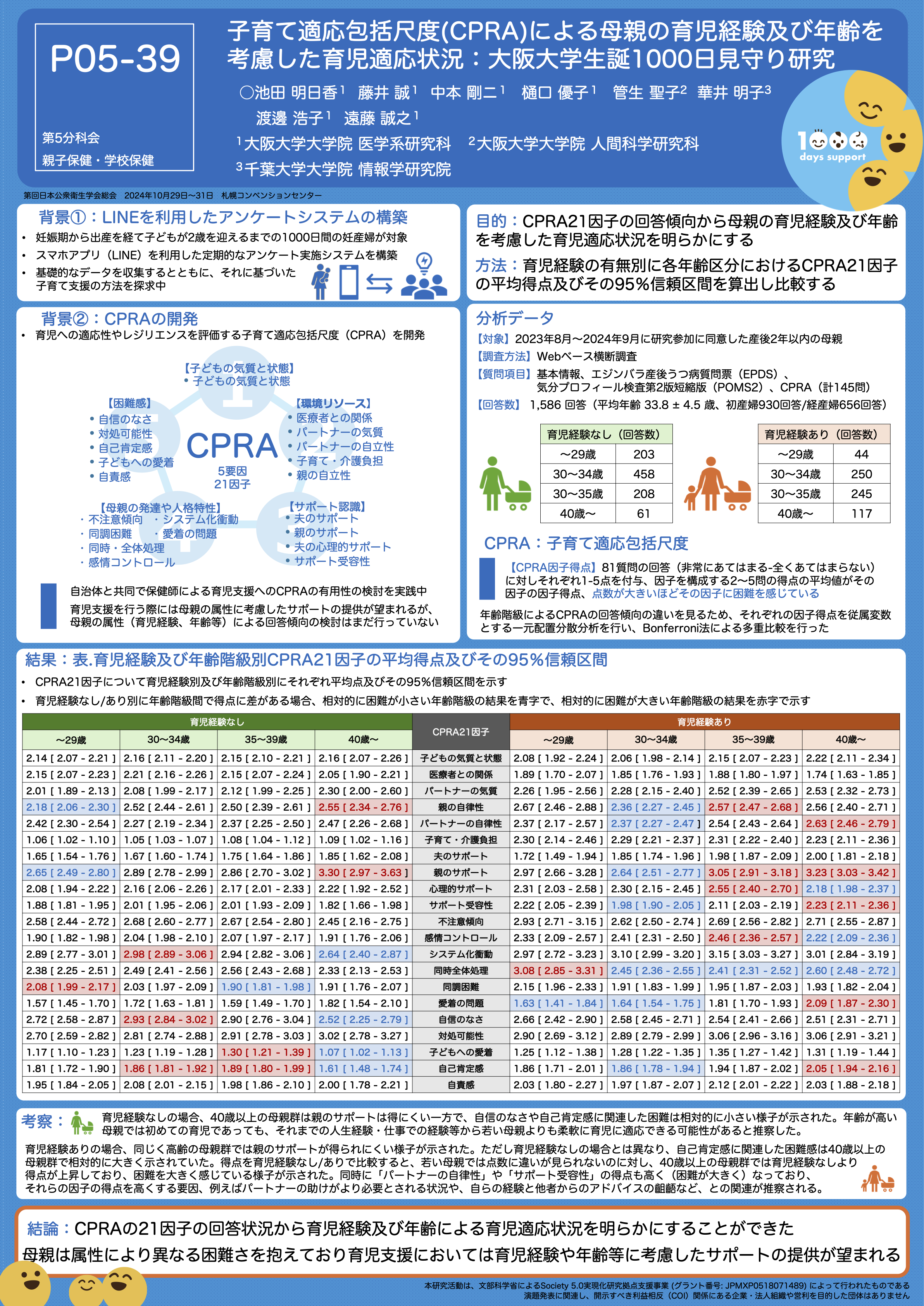 研究業績