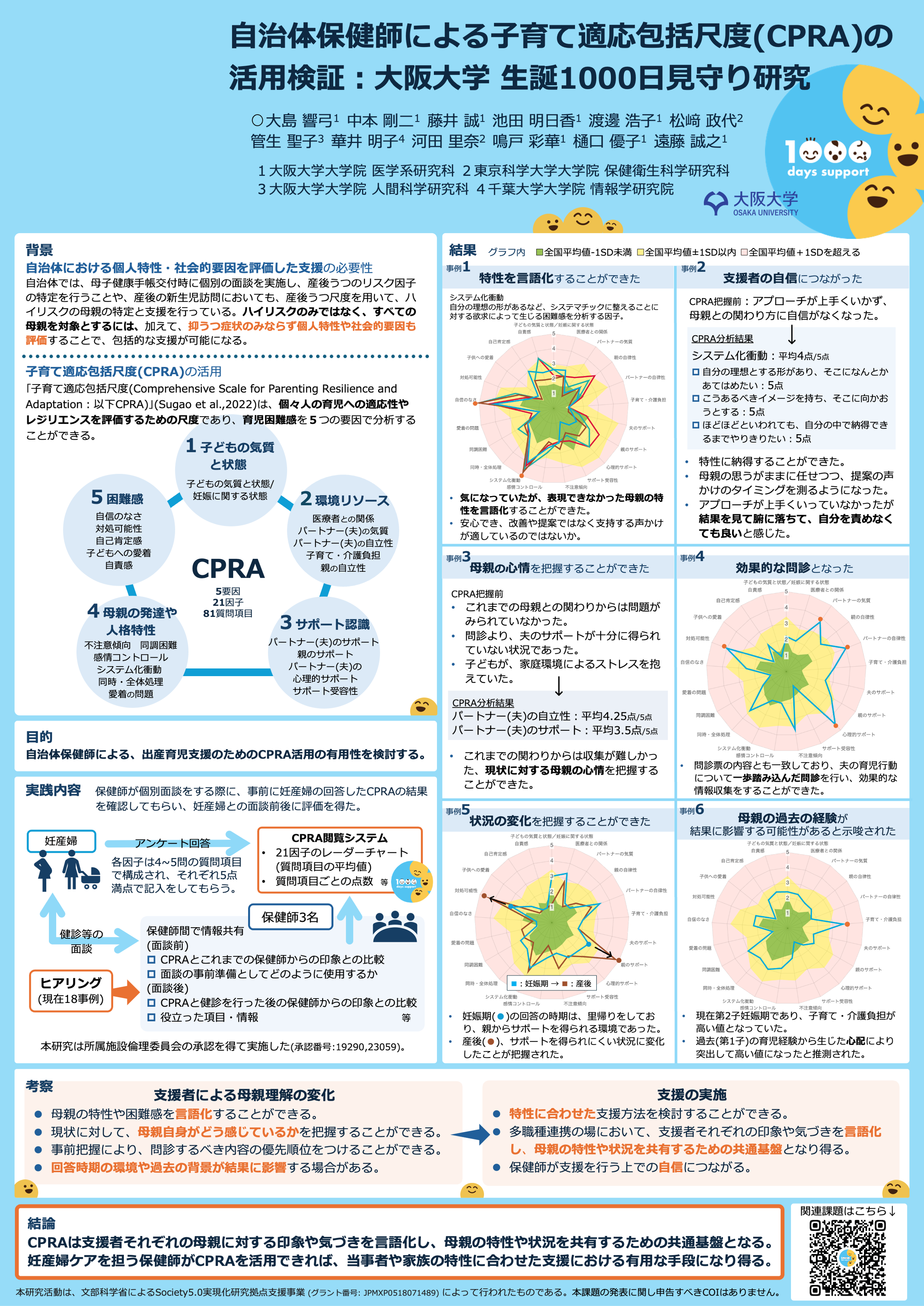 研究業績