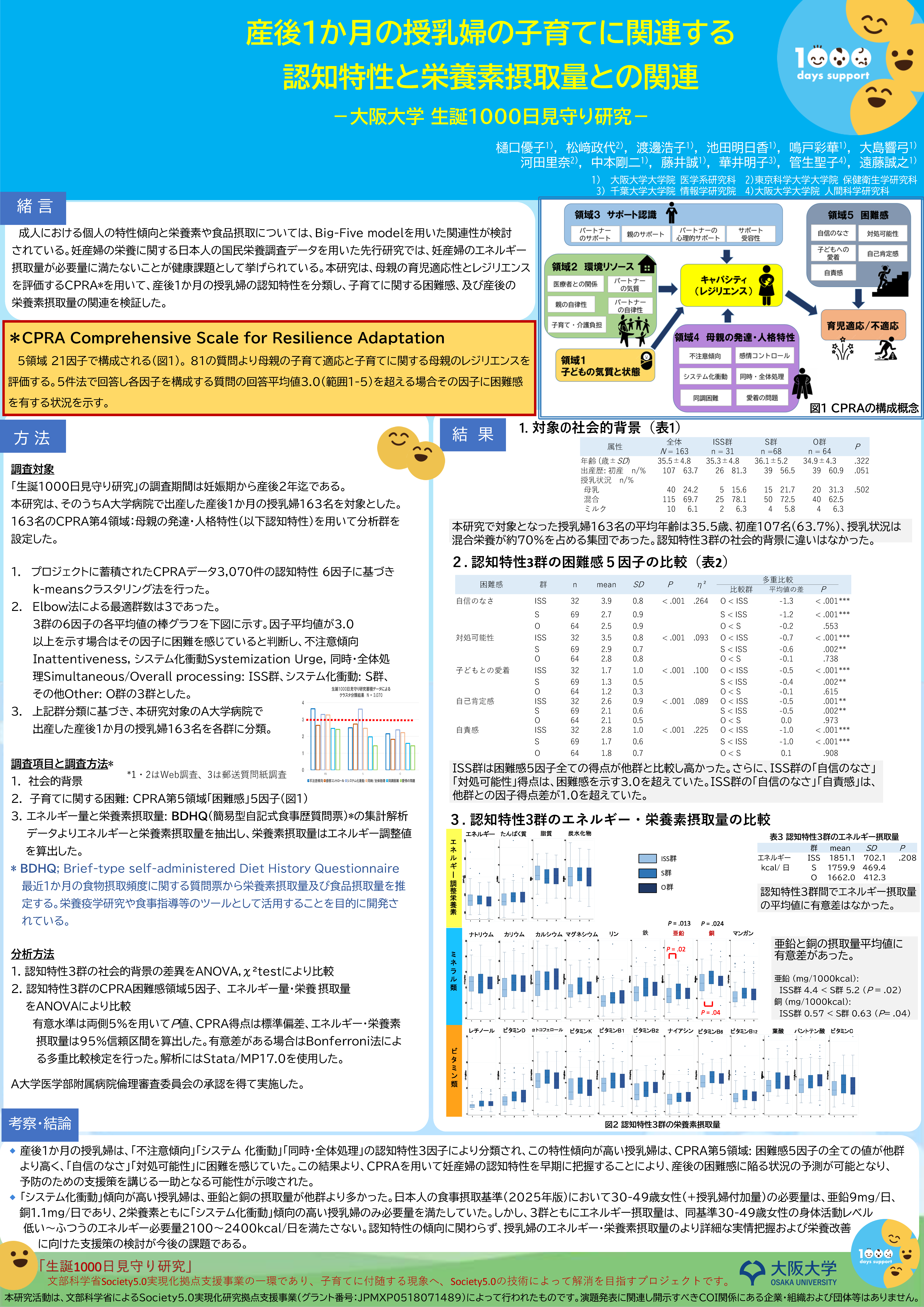 研究業績