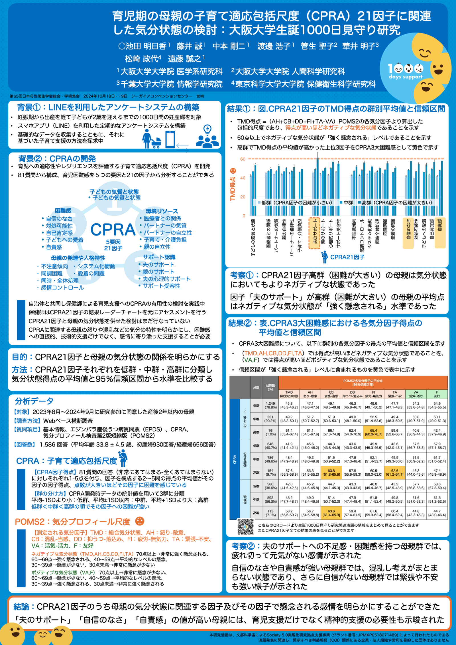 研究業績