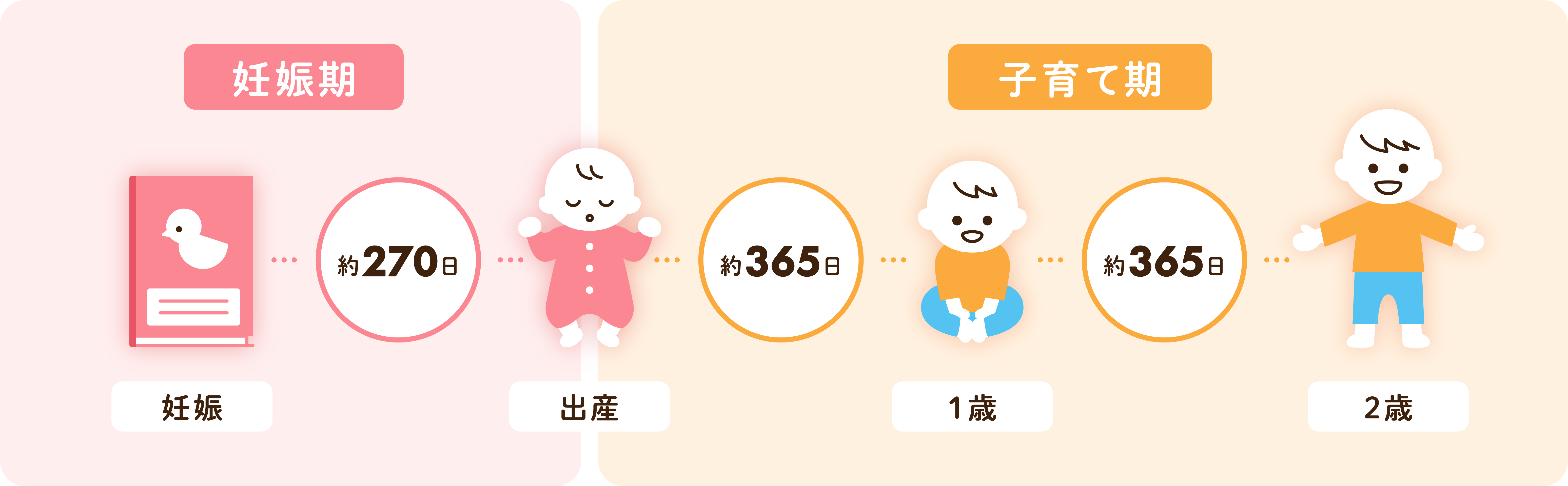 妊娠から2歳まで1000日